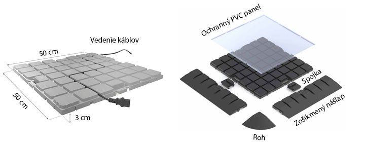 Inovatívna mobilná podlaha