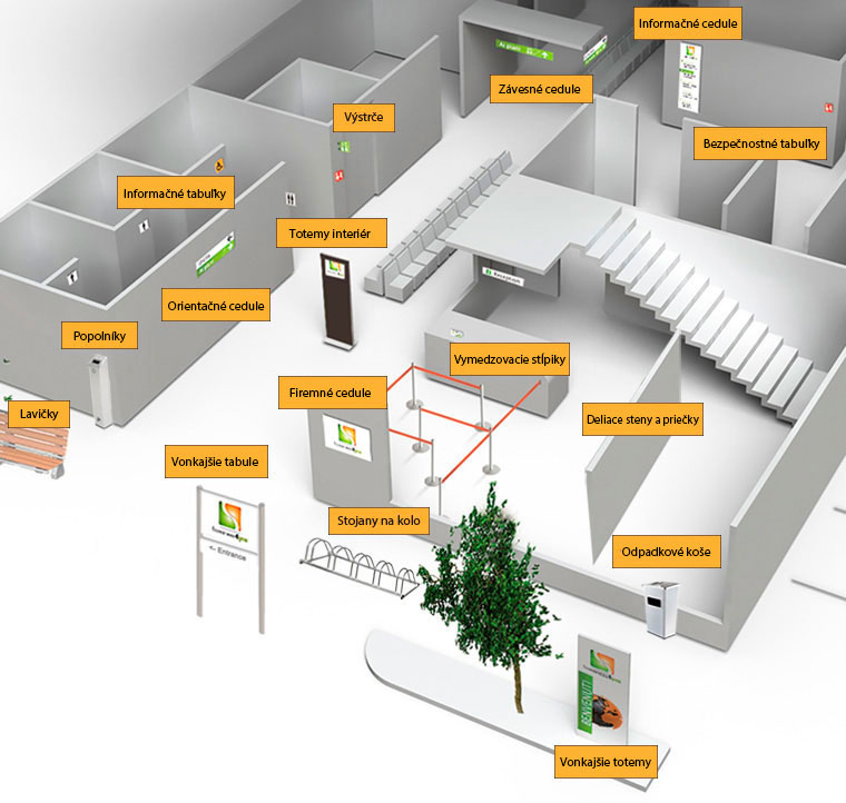 Orientační systémy, orientační značení a informační značení pro snadnou orientaci v interiéru a exteriéru
